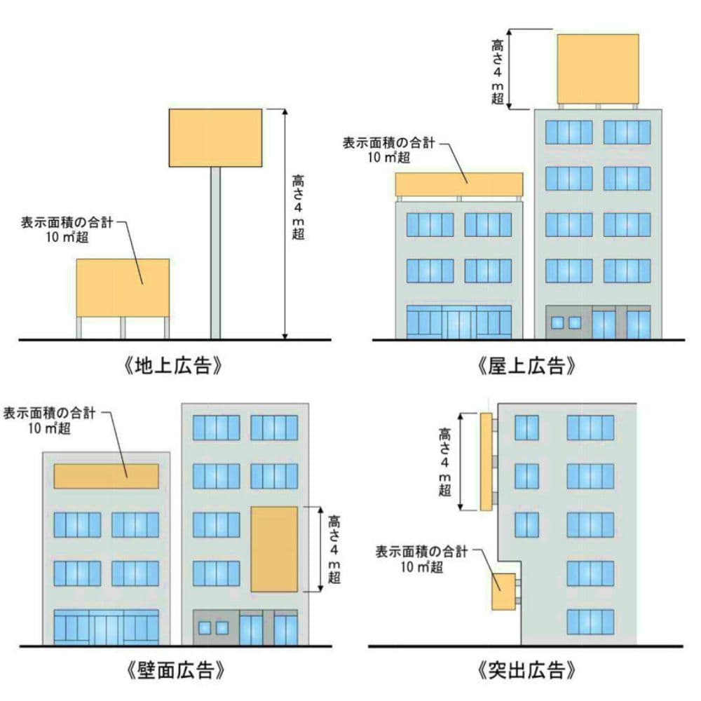 屋外広告物・看板の調査・点検